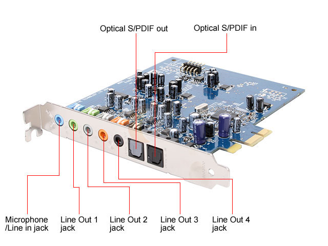 PLACA DE SUNET CREATIVE SOUND BLASTER X-FI 7.1